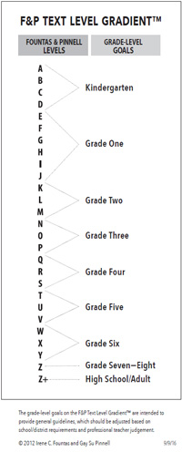 F&P Text Level Gradient F&P Text Level Gradient